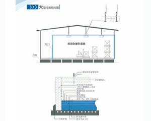 速冻成套冷库