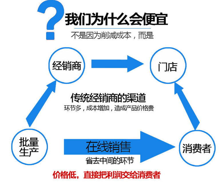 冷库防爆门